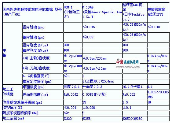 【兆恒機械】精密與超精密加工現狀與發展趨勢