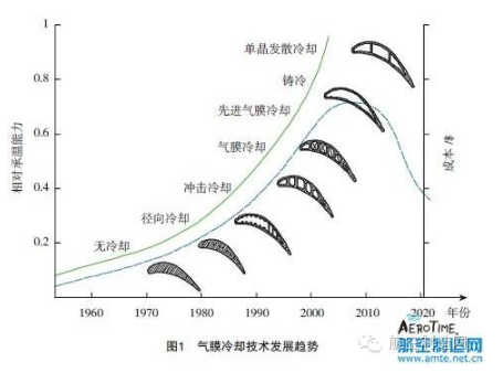 【兆恒機(jī)械】葉片氣膜孔加工技術(shù)，給不斷升溫的渦輪進(jìn)口再添一把“火”