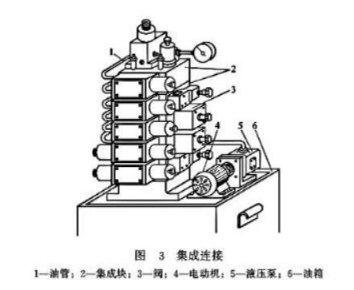 【兆恒機械】液壓閥的連接方式有幾種嗎？