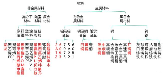 【兆恒機械】非標設備機械設計中最常用的材料你了解嗎？