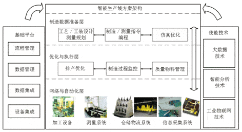 【兆恒機(jī)械】關(guān)于建設(shè)航空智能生產(chǎn)線(xiàn)的思考